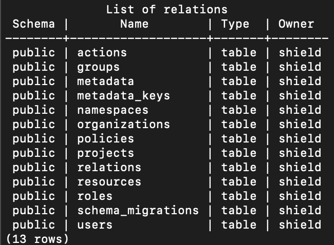 Shield tables